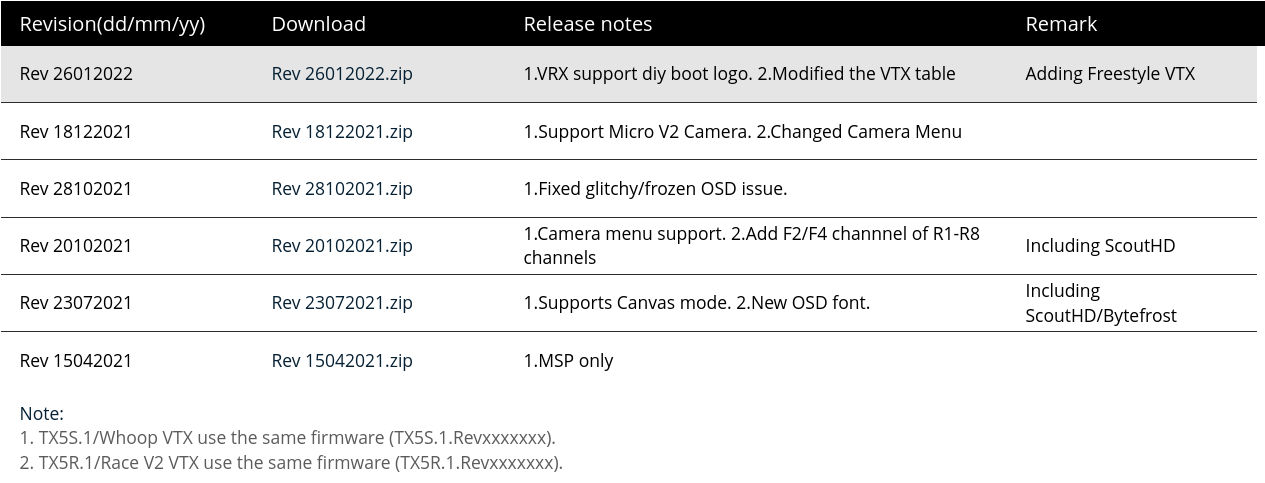 firmware_files